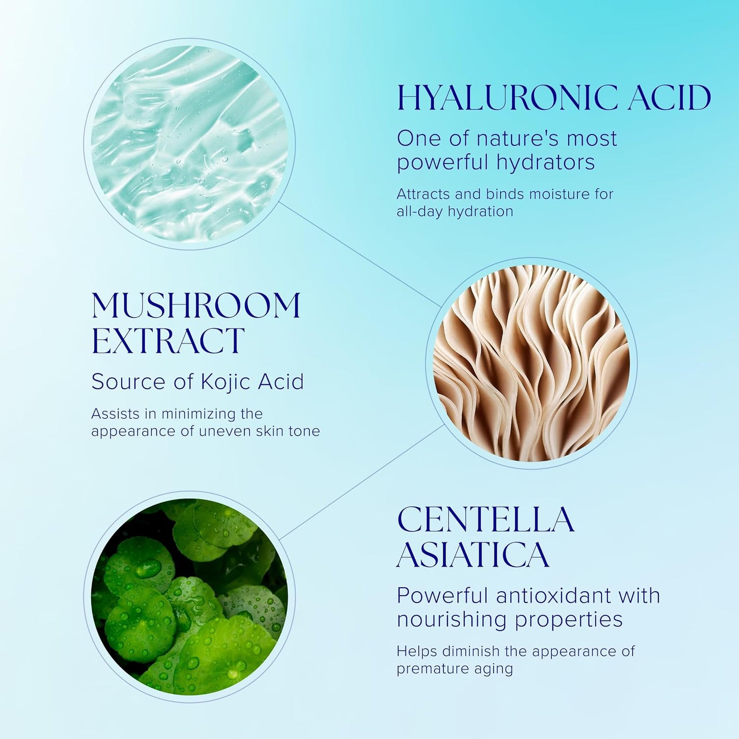 iS Clinical Hydra-Cool Serum – Refreshing Hydrating Face Serum | Anti-Blemish & Anti-Redness | Cosmeceuticals